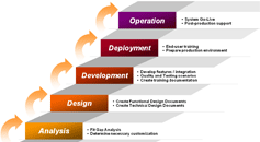methodology-model